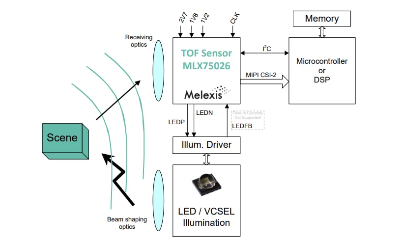 Block Diagram - Melexis MLX75026 QVGA Time-of-Flight Image Sensors